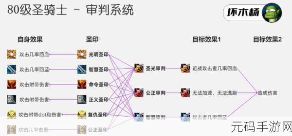 魔兽世界 WLK 惩戒骑 光环掌握宏,魔兽世界:光环骑士速成指南 - 一键掌控惩戒骑士