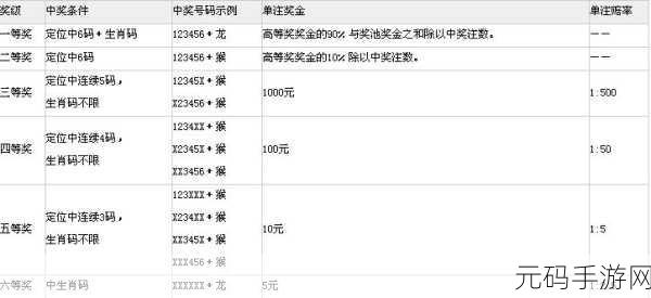 999精产国品一二三区，999精品国服（一区／二区／三区）
