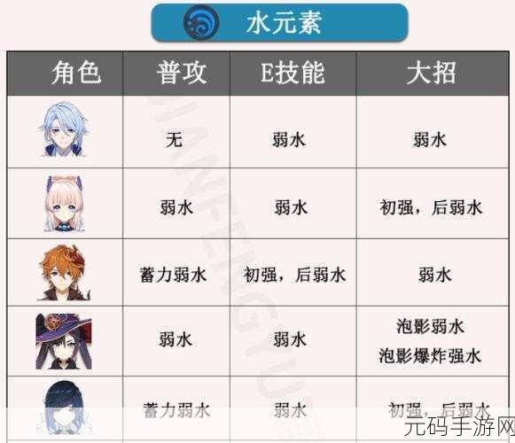 原神秘籍,元素能量极速收集攻略大揭秘
