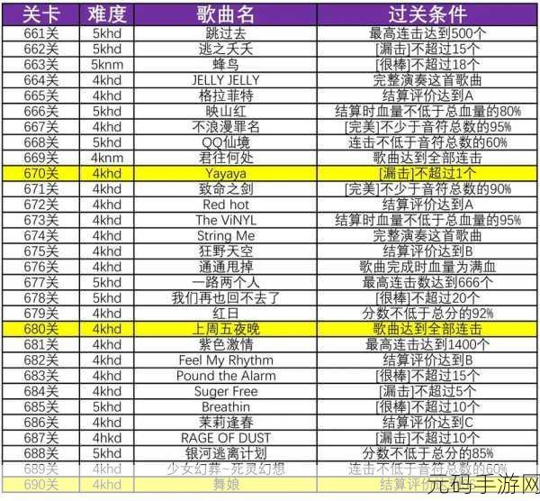 弹奏大师安卓版全新版本震撼发布,音乐节奏盛宴再度升级