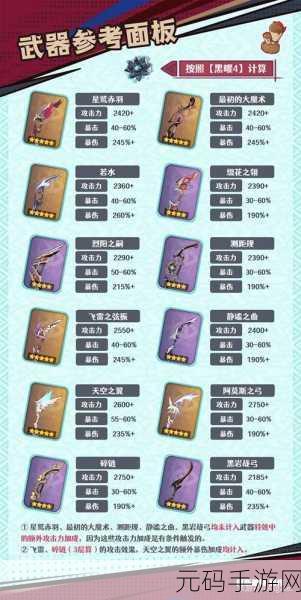 原神北斗,武器与圣遗物的绝佳搭配秘籍