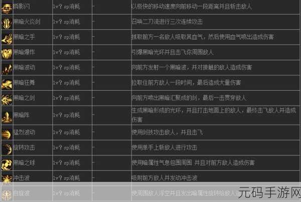 DNF 手游,至高统帅的黑暗指令深度解析