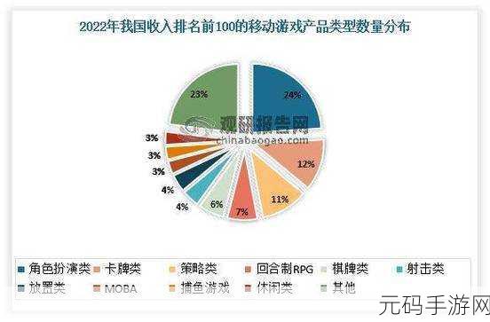 2023年国精产品一二二线发展前景,2023手游市场:国产精品游戏在一二线城市的发展机遇