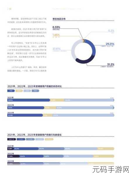 2023年国精产品一二二线发展前景,2023手游市场:国产精品游戏在一二线城市的发展机遇