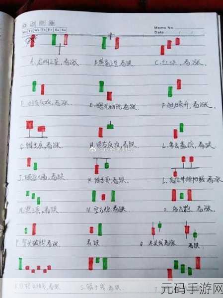 积积对积积30分钟k线,K线实战30分钟 - 轻松掌握趋势