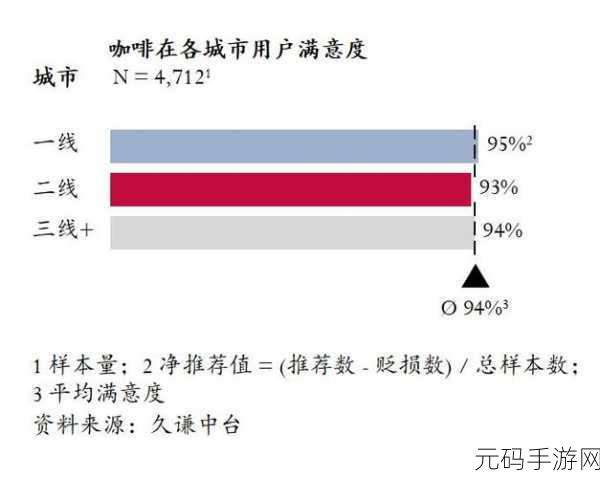 国产伦理一线二线三线四线,游戏分级:畅销榜T1-T4梯队分析