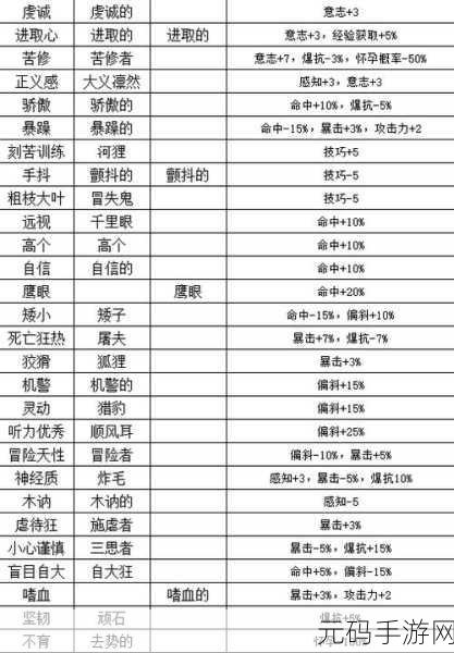 诸神皇冠,杂货铺、酒馆及特性全攻略