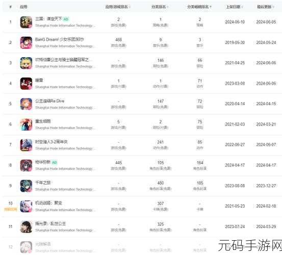 2024年推广B站大全，2024手游推广必看：B站投放攻略大全
