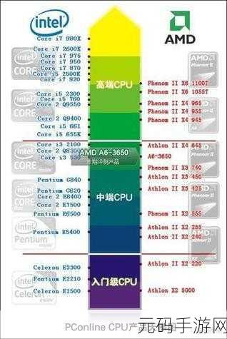 amd955带什么显卡不瓶颈，手游玩家必看：AMD955处理器搭配什么显卡最适合玩手游模拟器