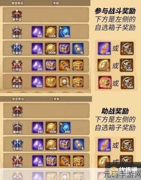 剑与远征黑鞘森林，丰厚奖励大揭秘