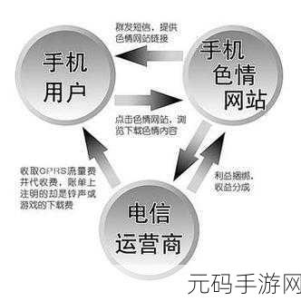 成人十八禁黄色网站,限制级私密内容