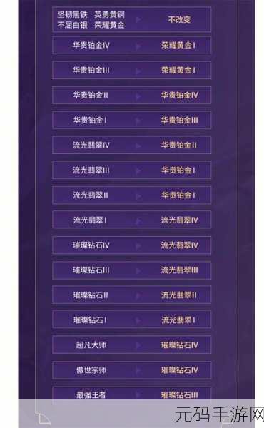 LOL 手游 S5 赛季段位继承全揭秘,详细继承表大放送