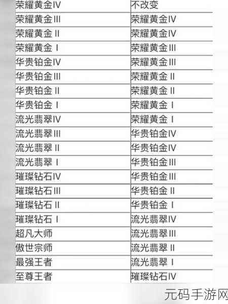 LOL 手游 S5 赛季段位继承全揭秘,详细继承表大放送