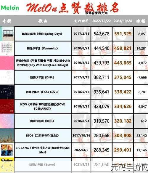 51每日必吃大瓜热门top1，今日爆料：游戏圈惊爆大瓜！速来围观