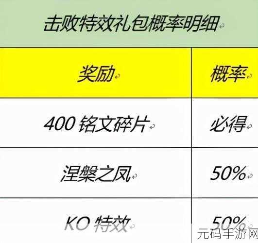 王者荣耀凤凰偕飞击败特效获取秘籍大揭秘