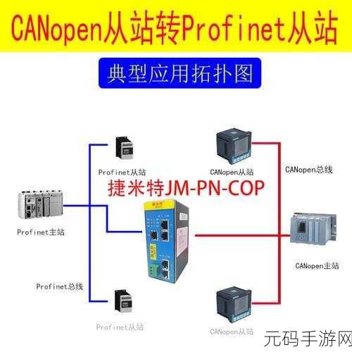 canopen免费公开canopen,CANopen协议开发指南 - 轻松掌握工业通信
