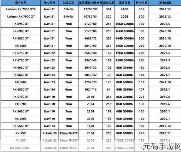 amd955cpu配什么显卡,玩手游党必看:amd955处理器最佳显卡搭配推荐