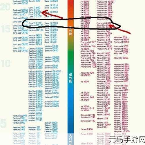 amd955cpu配什么显卡,玩手游党必看:amd955处理器最佳显卡搭配推荐