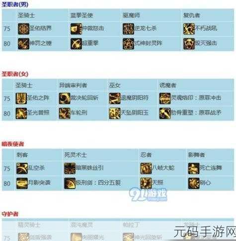DNF 神界版本蓝拳使者的技能加点与护石秘籍