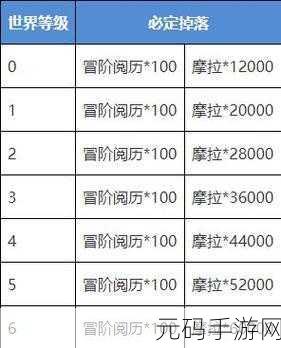 原神世界等级提升秘籍大公开