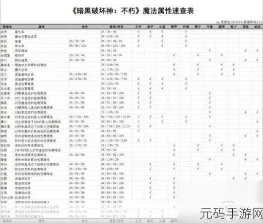 暗黑破坏神不朽 2022 超值兑换码秘籍大公开