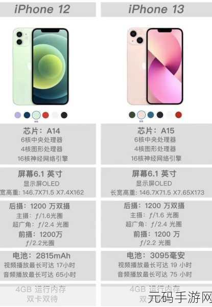 iPhone 12 不入手?这些理由你不得不看!