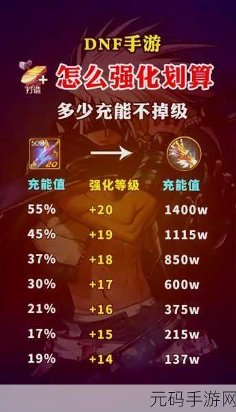 DNF 手游强化秘籍,模拟器强化攻略大揭秘