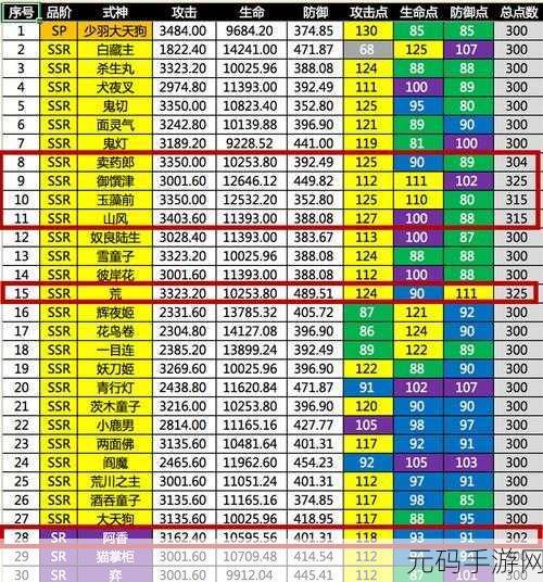 阴阳师,大天狗无敌阵容搭配秘籍大公开
