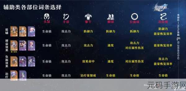 崩坏星穹铁道，符玄遗器与词条的完美抉择秘籍