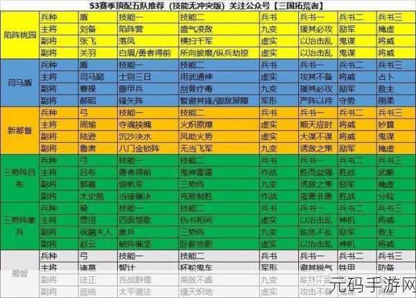 三国志s3最强阵容 T0,《三国志S3》最强阵容搭配攻略 | 版本T0配队推荐