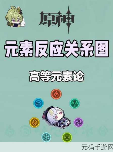 原神元素反应伤害等级全解析
