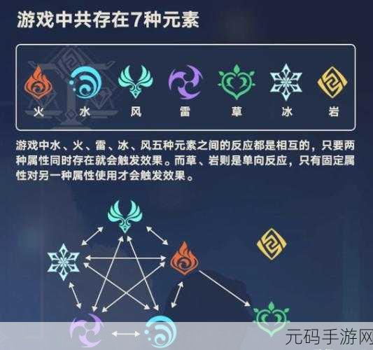 原神元素反应伤害等级全解析