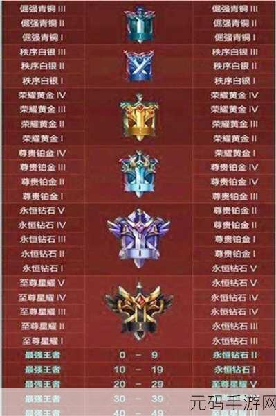 8月王者荣耀赛季什么时候结束,王者荣耀S34赛季结束时间一览