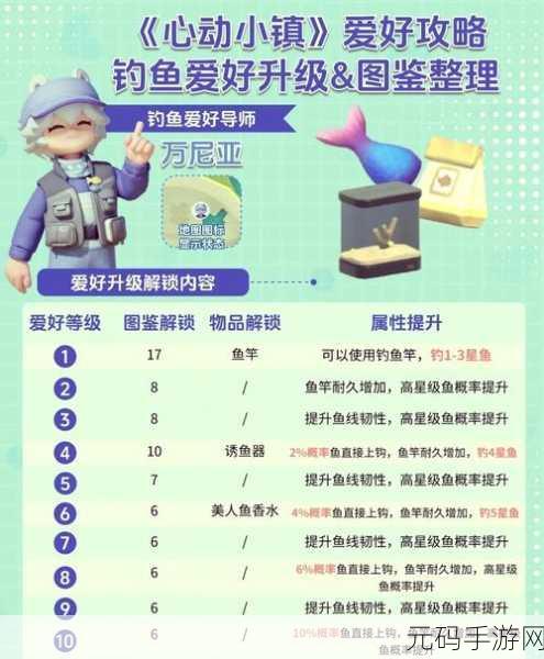 心动小镇手游奇灵夜钓鱼秘籍,点位全曝光