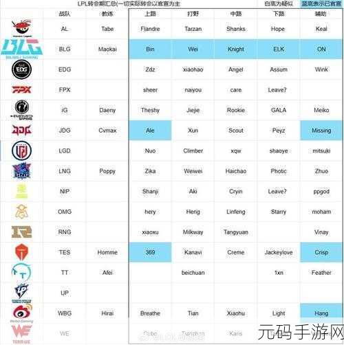 LPL 转会期 2025 超强阵容大揭秘!