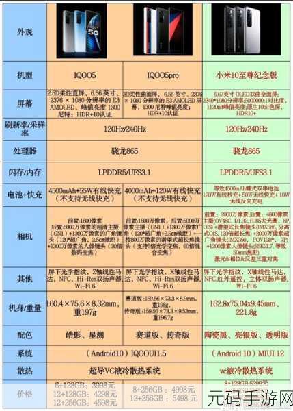 iQOO5Pro 与小米 10 至尊纪念版 120W 充电大揭秘