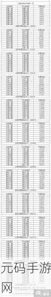 探秘修仙家族模拟器，元婴与普通金丹属性加成全解析