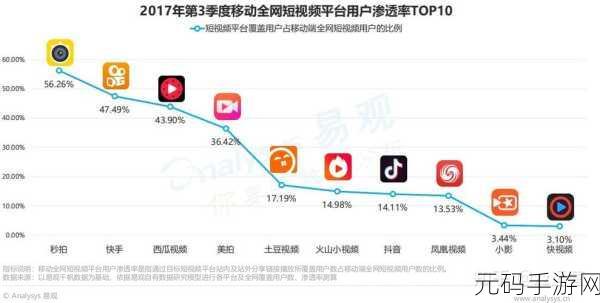 9.1短视频网页,9.1 短视频Feed流