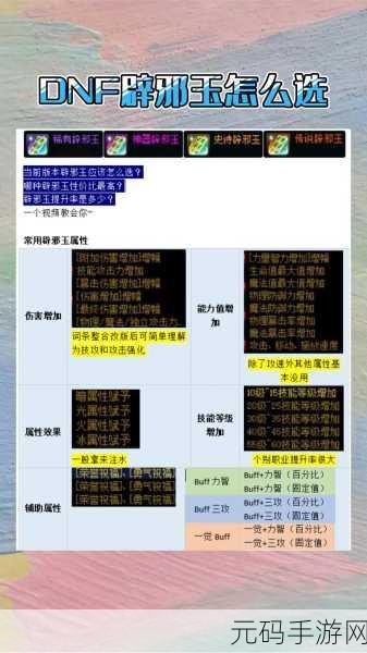 DNF 辟邪玉系统全攻略,深度解析玩法秘籍