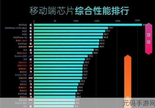 天玑9000对比骁龙8,游戏性能大对决:天玑9000 VS 骁龙8,谁才是手游之王?