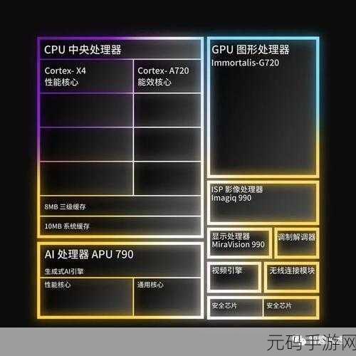 天玑9000对比骁龙8,游戏性能大对决:天玑9000 VS 骁龙8,谁才是手游之王?
