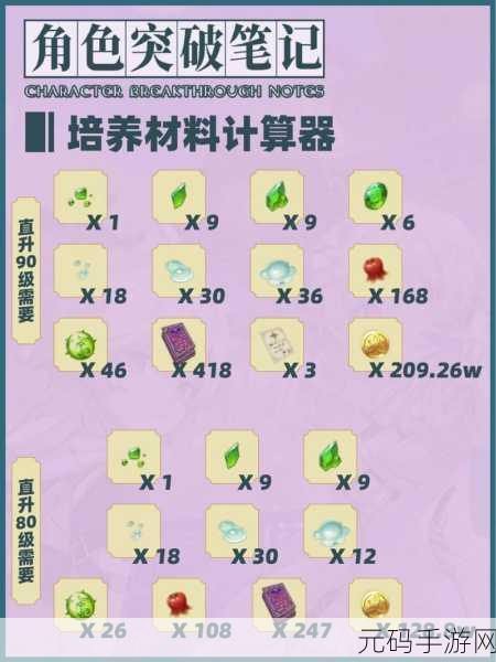 原神新角色瑶瑶升级突破材料大揭秘