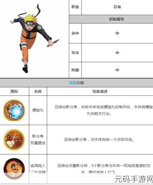 火影忍者手游战力飙升秘籍,实战技巧与高效策略全解析