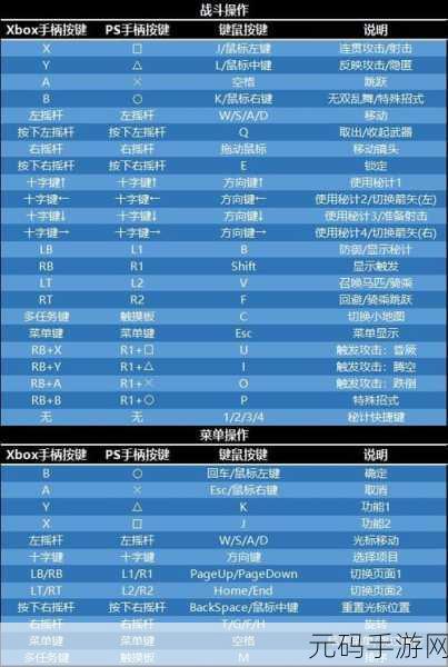 2021 真三国无双霸口令码全揭秘,最新可用一览无余