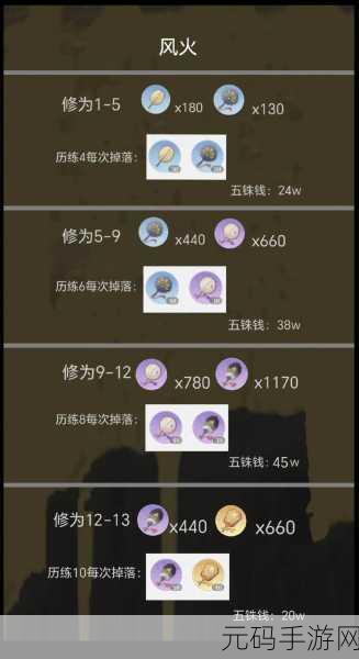 代号鸢历练七通关秘籍,最强阵容攻略大揭秘