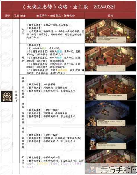大侠立志传,付瑶琴双休剧情触发秘籍大公开
