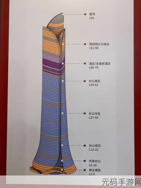 一个上添B一个下添,上下滑动 双重加成