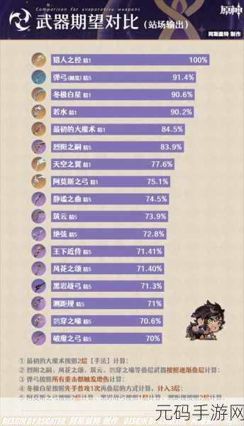 原神赛索斯全方位培养秘籍大公开