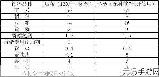 动物胶配方大全高清猪,宠物养成攻略:稀有材料获取指南