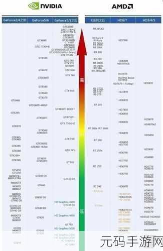 英特尔a770相当于什么n卡,手游玩家必看:英特尔A770显卡性能对标N卡哪个档位?